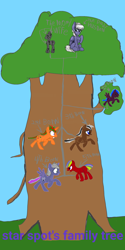 Size: 1080x2160 | Tagged: safe, artist:calebtyink, edit, oc, oc only, alicorn, earth pony, pegasus, pony, unicorn, 1000 hours in ms paint, family, family tree, mystery pony