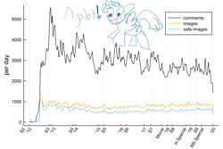 Size: 2250x1500 | Tagged: safe, artist:mortarroad, derpibooru exclusive, rainbow dash, pegasus, pony, derpibooru, g4, blushing, female, graph, mare, meta, solo