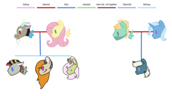 Size: 953x533 | Tagged: safe, artist:melodyscroll221, discord, fluttershy, trixie, zephyr breeze, oc, hybrid, g4, family, family tree, female, interspecies offspring, male, offspring, parent:discord, parent:fluttershy, parents:discoshy, parents:trixbreeze, ship:discoshy, shipping, straight, trixbreeze