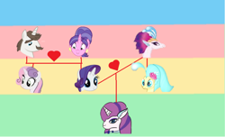 Size: 862x525 | Tagged: safe, artist:schumette14, cookie crumbles, hondo flanks, princess skystar, queen novo, sweetie belle, oc, oc:aquamarine, g4, my little pony: the movie, family tree, female, male, parent:queen novo, parent:rarity, parents:rarinovo, ship:cookieflanks, shipping, straight