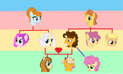 Size: 862x525 | Tagged: safe, artist:schumette14, cheese sandwich, dizzy twister, joan pommelway, li'l cheese, lily lace, mango dash, orange swirl, vidala swoon, warm front, oc, oc:bella donna, oc:cheesy bloomm, g4, my little pony: friendship is magic, the last problem, cheesylace, family tree, next generation, offspring, parent:cheese sandwich, parent:lily lace, parents:cheesylace