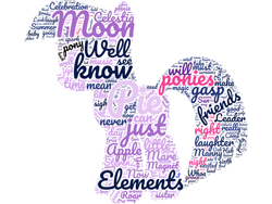 Size: 1024x768 | Tagged: safe, twilight sparkle, pony, unicorn, friendship is magic, g4, female, mare, simple background, solo, text, white background, word cloud
