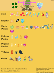 Size: 3000x4000 | Tagged: safe, fifteen.ai, apple bloom, applejack, big macintosh, coco pommel, cozy glow, cup cake, derpy hooves, discord, doctor whooves, fluttershy, gallus, granny smith, lightning dust, limestone pie, lord tirek, lyra heartstrings, maud pie, mayor mare, meadowbrook, minuette, mudbriar, ocellus, pinkie pie, princess cadance, princess celestia, princess luna, queen chrysalis, rainbow dash, rarity, sandbar, scootaloo, silverstream, smolder, spike, spitfire, starlight glimmer, sunset shimmer, sweetie belle, thorax, time turner, tom, trixie, twilight sparkle, vapor trail, yona, zecora, oc, oc:anon, changedling, changeling, g4, /mlp/, 4chan, ai voice, aivo, cutie mark crusaders, infographic, king thorax, mane six, pony preservation project, pppv, student six, the pony machine learning project