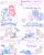 Size: 4779x6013 | Tagged: safe, artist:adorkabletwilightandfriends, dj pon-3, octavia melody, spike, vinyl scratch, dragon, earth pony, pony, unicorn, comic:adorkable twilight and friends, g4, adorkable friends, blurry background, bowtie, burning, butt, chili pepper, comic, competition, cute, feet, friendship, heat, hot sauce, humor, jar, lying down, misspelling, newspaper, peppers, plot, raised leg, screaming, shocked, silly, splash, surprised, tavi, water