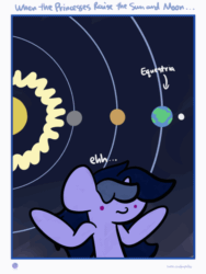 Size: 540x720 | Tagged: dead source, safe, artist:php142, oc, oc only, oc:purple flix, pony, unicorn, animated, celestial mechanics, geocentric theory, looking at you, male, meh, moon, planet, shrug, solar system, solo, space, stallion, sun, text