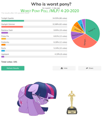 Size: 976x1112 | Tagged: safe, twilight sparkle, alicorn, pony, g4, my little pony: the movie, /mlp/, 4chan, abuse, crying, downvote bait, female, mare, op is a duck, op is trying to start shit, oscar, poll, sad, solo, twilight sparkle (alicorn), twilybuse, worst pony