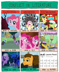 Size: 680x830 | Tagged: safe, artist:gourmethorse, edit, edited screencap, screencap, cheese sandwich, discord, flam, fluttershy, granny smith, nightmare moon, pinkie pie, trixie, twilight sparkle, alicorn, draconequus, earth pony, pony, unicorn, g4, chart, clone, clothes, conflict in literature, eye, female, grin, helmet, lauren faust, male, mare, pinkie clone, rearing, scared, shrug, smiling, stallion, text, tree, twilight sparkle (alicorn), unicorn twilight