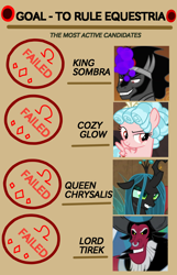 Size: 900x1400 | Tagged: safe, cozy glow, king sombra, lord tirek, queen chrysalis, centaur, changeling, changeling queen, pegasus, pony, unicorn, frenemies (episode), g4, the beginning of the end, the ending of the end, female, filly, list, male