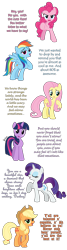 Size: 1250x4689 | Tagged: safe, artist:gutovi, applejack, fluttershy, pinkie pie, rainbow dash, rarity, twilight sparkle, alicorn, earth pony, pegasus, pony, unicorn, g4, encouragement, female, mane six, motivational, positive ponies, simple background, transparent background, twilight sparkle (alicorn)