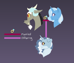 Size: 761x642 | Tagged: safe, artist:michellekyura, discord, trixie, oc, oc:persephone, draconequus, hybrid, g4, family tree, female, interspecies offspring, male, offspring, parent:discord, parent:trixie, parents:trixcord, shipping, straight, trixcord