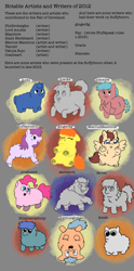 Size: 1100x2220 | Tagged: safe, artist:ohnoplsno, fluffy pony, comic:history of fluffy ponies, series:history of fluffy ponies, emulation, fluffy pony original art, history, meta, style emulation