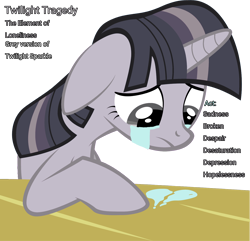 Size: 2648x2548 | Tagged: safe, artist:felix-kot, artist:wardex101, edit, edited edit, twilight sparkle, pony, g4, broken hearts, crying, depressed, discorded, discorded twilight, female, high res, sad, simple background, solo, transparent background, twilight tragedy