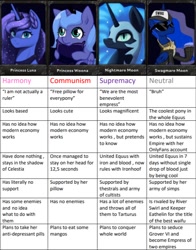 Size: 596x762 | Tagged: safe, nightmare moon, princess luna, alicorn, pony, equestria at war mod, g4, communism, female, filly, holding, looking at you, mare, meme, pillow, swag, woona, younger