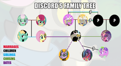 Size: 1088x596 | Tagged: safe, baast, cosmos, discord, fluttershy, gentle breeze, posey shy, princess eris, screwball, zephyr breeze, draconequus, g4, g4.5, journey to the center of the 'cord, my little pony: pony life, spoiler:pony life s02e26, family tree
