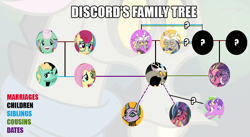 Size: 1088x596 | Tagged: safe, baast, cosmos, discord, fluttershy, gentle breeze, posey shy, princess eris, screwball, zephyr breeze, draconequus, g4, g4.5, journey to the center of the 'cord, my little pony: pony life, family tree