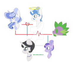 Size: 1600x1430 | Tagged: safe, artist:rose-moonlightowo, fancypants, rarity, spike, oc, oc:porcelain doll, oc:tourmaline, dracony, hybrid, g4, family tree, female, half-siblings, halo, implied death, interspecies offspring, male, offspring, parent:fancypants, parent:rarity, parent:spike, parents:raripants, parents:sparity, ship:raripants, ship:sparity, shipping, siblings, simple background, sisters, straight, transparent background