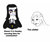 Size: 1783x1500 | Tagged: safe, artist:pony quarantine, oc, oc:nunpone, dick flattening, meme, nun, nun outfit, repent, rosary, simple background, white background, wojak