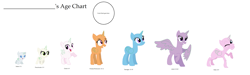 Size: 2615x781 | Tagged: safe, artist:boringbases, artist:painterede, artist:ribbetlion, artist:selenaede, artist:somecoconut, edit, oc, alicorn, pony, age progression, alicorn oc, base, female, filly, horn, mare, raised hoof, simple background, smiling, white background, wings