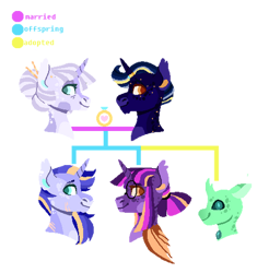 Size: 400x425 | Tagged: safe, artist:kyper-space, night light, shining armor, twilight sparkle, twilight velvet, oc, oc:carapace, changedling, changeling, g4, adopted, adopted offspring, alternate universe, family tree, female, headcanon, male, ship:nightvelvet, shipping, simple background, straight, transparent background