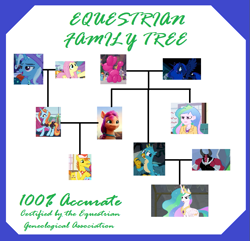 Size: 837x807 | Tagged: safe, brian, carrot cake, fluttershy, gallus, lord tirek, princess celestia, princess luna, principal celestia, sassy saddles, sunny starscout, trixie, equestria girls, g4, g5, accurate, cargo ship, certificate, family tree, female, frame, gay, interspecies, lesbian, male, mindfuck, op is a duck, seems legit, shipping, text, trixieshy, wat