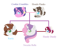 Size: 945x748 | Tagged: dead source, safe, artist:hazardous-andy, cookie crumbles, hondo flanks, rarity, sweetie belle, oc, oc:handy dandy, pony, unicorn, g4, alternate design, alternate hair color, alternate hairstyle, brunette rarity, colt, family tree, female, male, mare, offspring, parent:cookie crumbles, parent:hondo flanks, parents:cookieflanks, ship:cookieflanks, shipping, simple background, stallion, straight, white background