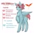 Size: 1080x1080 | Tagged: safe, artist:willow_twig_7, oc, oc only, oc:ива штиль, pegasus, pony, cyrillic, reference sheet, russian, translated in the comments