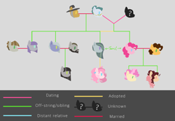 Size: 2884x2000 | Tagged: safe, artist:merdiia, cheese sandwich, cloudy quartz, cratetoss, igneous rock pie, li'l cheese, limestone pie, marble pie, maud pie, mudbriar, pinkie pie, oc, earth pony, pony, g4, my little pony: friendship is magic, the last problem, bust, earth pony oc, family tree, female, hat, high res, male, mare, offspring, parent:cheese sandwich, parent:limestone pie, parent:marble pie, parent:pinkie pie, parents:cheesepie, stallion