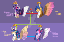 Size: 1280x835 | Tagged: safe, artist:malinraf1615, flash sentry, twilight sparkle, oc, oc:diamond wings, oc:jake sparkle, alicorn, pegasus, pony, g4, alicorn oc, alternate design, cheek feathers, chest fluff, colored wings, deviantart watermark, family, family tree, female, gradient wings, horn, male, mare, obtrusive watermark, offspring, parent:flash sentry, parent:twilight sparkle, parents:flashlight, scar, ship:flashlight, shipping, spread wings, stallion, starry wings, straight, twilight sparkle (alicorn), watermark, wings