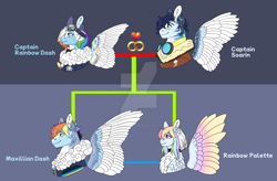 Size: 1280x839 | Tagged: safe, artist:malinraf1615, rainbow dash, soarin', oc, oc:maxillian, oc:rainbow palette, pegasus, pony, g4, alternate design, bomber jacket, choker, clothes, colored wings, deviantart watermark, family, family tree, female, goggles on head, gradient wings, jacket, male, mare, multicolored wings, obtrusive watermark, offspring, parent:rainbow dash, parent:soarin', parents:soarindash, rainbow wings, ship:soarindash, shipping, short mane, spread wings, stallion, straight, tongue out, watermark, wings