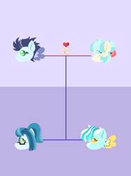 Size: 1021x1371 | Tagged: safe, artist:tragedy-kaz, coco pommel, soarin', oc, oc:airflow cinder, oc:chloe aerial, g4, family tree, female, male, offspring, parent:coco pommel, parent:soarin', parents:soarinpommel, shipping, soarinpommel, straight