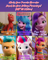 Size: 1920x2400 | Tagged: safe, edit, edited screencap, editor:itsmgh1203, screencap, hitch trailblazer, izzy moonbow, pipp petals, sprout cloverleaf, sunny starscout, zipp storm, earth pony, pegasus, pony, unicorn, g5, my little pony: a new generation, spoiler:my little pony: a new generation, female, frown, high res, male, mane five, mare, open mouth, open smile, smiling, sprout joins the mane five, stallion, text