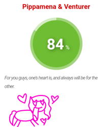 Size: 1237x1417 | Tagged: safe, artist:pipp petals, pipp petals, pegasus, pony, series:ask pippamena, g5, heart eyes, implied canon x oc, in a nutshell, love calculator, wingding eyes