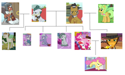 Size: 3988x2388 | Tagged: safe, edit, edited edit, edited screencap, screencap, boulder (g4), cheese sandwich, cloudy quartz, goldie delicious, igneous rock pie, li'l cheese, limestone pie, marble pie, maud pie, mudbriar, pinkie pie, rusty bucket, earth pony, pony, best gift ever, frenemies (episode), g4, pinkie pride, rock solid friendship, season 4, season 7, season 8, season 9, the last problem, the maud couple, the perfect pear, brother, brother and sister, colt, family, family tree, father and child, father and daughter, father and son, female, foal, half-brother and half-sister, half-siblings, high res, implied incest, incest, male, mare, meta, mother and child, mother and daughter, mother and son, ms paint, offspring, parent and child, product of incest, shipping, siblings, simple background, sister, sisters, stallion, update, updated, wall of tags, white background
