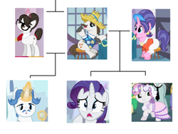 Size: 1515x1137 | Tagged: safe, edit, edited screencap, screencap, cookie crumbles, fancypants, hondo flanks, rarity, raven, sweetie belle, pony, unicorn, a canterlot wedding, g4, season 2, season 3, sisterhooves social, sweet and elite, the crystal empire, aunt and niece, brother, brother and sister, cousins, daughter, daughter and son, family, family tree, father, father and child, father and daughter, father and son, female, half-brother, half-cousins, half-siblings, half-sister, implied incest, incest, male, mare, mother, mother and child, mother and daughter, mother and son, offspring, parent and child, product of incest, siblings, sister, sisters, son, stallion, twincest, twins, wall of tags