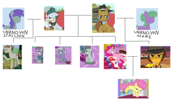 Size: 3988x2388 | Tagged: safe, edit, edited screencap, screencap, boulder (g4), cheese sandwich, cloudy quartz, igneous rock pie, li'l cheese, limestone pie, marble pie, maud pie, mudbriar, pinkie pie, earth pony, pony, derpibooru, g4, my little pony best gift ever, pinkie pride, rock solid friendship, season 4, season 7, season 8, season 9, the last problem, the maud couple, brother, brother and sister, colt, family, family tree, father and child, father and daughter, father and son, female, foal, half-siblings, headcanon, high res, implied incest, incest, male, mare, meta, mother and child, mother and daughter, mother and son, ms paint, offspring, parent and child, product of incest, shipping, siblings, simple background, sister, sisters, stallion, text, wall of tags, white background