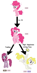 Size: 1025x1979 | Tagged: safe, pinkie pie, surprise, earth pony, pegasus, pony, g4, age progression, evil, evolution, evolution chart, evolutionary stone, female, filly, filly pinkie pie, foal, mare, pinkamena diane pie, pokémon, ponymon, shiny stone, simple background, smiling, spread wings, text, white background, wings, younger
