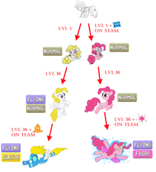 Size: 500x554 | Tagged: safe, pinkie pie, surprise, surprise (g4), earth pony, pegasus, pony, g4, clothes, eyes closed, fake horn, fake wings, female, flying, goggles, hasbro, hasbro logo, hat, logo, mare, party hat, pegasus pinkie pie, pokémon, ponymon, race swap, simple background, smiling, spread wings, text, uniform, white background, wings, wonderbolts, wonderbolts uniform