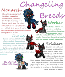 Size: 607x718 | Tagged: safe, changeling, chart, diagram, information, simple background, species, transparent background