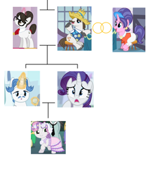 Size: 1515x1705 | Tagged: safe, edit, edited edit, edited screencap, screencap, cookie crumbles, fancypants, hondo flanks, rarity, raven, sweetie belle, pony, unicorn, a canterlot wedding, g4, season 2, season 3, sisterhooves social, sweet and elite, the crystal empire, brother, brother and sister, comments locked down, crack shipping, daughter, daughter and son, family, family ladder, family tree, father, father and child, father and daughter, father and son, female, grandfather, grandfather and grandchild, grandfather and granddaughter, grandfather and grandson, grandmother, grandmother and grandchild, grandmother and granddaughter, grandmother and grandson, grandparent and grandchild, grandparents, implied incest, inbred, incest, male, mare, mother, mother and child, mother and daughter, mother and son, offspring, op is a duck, parent and child, parent:fancypants, parent:rarity, parents:raripants, product of incest, ship:raripants, shipping, siblings, simple background, sister, son, stallion, step-mother, straight, twincest, twins, updated, wall of tags, white background
