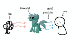 Size: 742x385 | Tagged: artist needed, source needed, safe, pony, unicorn, g4, 3d, animated, butt, electric fan, fan, girlsmell particles, meme, numget, plot, sweat, turnaround