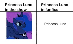 Size: 1005x601 | Tagged: safe, editor:lostbrony, princess luna, g4, meme, op is right, text