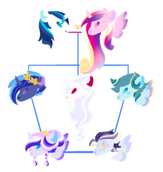 Size: 1024x1078 | Tagged: safe, artist:alawdulac, artist:kyper-space, princess cadance, shining armor, oc, oc:altri crepacuore, oc:aphrodisia, oc:forseti north, oc:fractum cordis, oc:mon coer, alicorn, pegasus, pony, unicorn, g4, alicorn oc, base used, braid, brother and sister, brothers, coat markings, colored ears, colored wings, family tree, father and child, father and daughter, father and son, female, gradient wings, heart, horn, jewelry, laurel wreath, male, mare, mother and child, mother and daughter, mother and son, no pupils, offspring, parent:princess cadance, parent:shining armor, parents:shiningcadance, pegasus oc, ring, ship:shiningcadance, shipping, siblings, simple background, sisters, stallion, straight, transparent background, unicorn oc, wings
