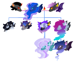 Size: 1024x881 | Tagged: safe, artist:alawdulac, artist:kyper-space, king sombra, princess luna, oc, oc:andromeda, oc:dream castor, oc:howlite smoke, oc:knight wing, oc:nox, oc:somber moonlight, unnamed oc, bat pony, pegasus, pony, unicorn, g4, base used, bat pony oc, brother and sister, brothers, canon x oc, coat markings, colored ears, colored wings, ear fluff, ethereal mane, family tree, father and child, father and daughter, father and son, female, fire, gradient mane, horn, jewelry, male, mare, mother and child, mother and daughter, mother and son, no pupils, offspring, parent:king sombra, parent:princess luna, parents:canon x oc, parents:lumbra, pegasus oc, ring, ship:lumbra, shipping, siblings, simple background, sisters, stallion, straight, transparent background, triplets, unicorn oc, wings