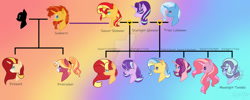 Size: 1413x566 | Tagged: safe, artist:denovoanew, artist:xxcheerupxxx, starlight glimmer, sunburst, sunset shimmer, trixie, oc, oc:firecracker, oc:firework, oc:moonlight twinkle, pegasus, pony, unicorn, g4, aunt and niece, brother and sister, cousins, family tree, female, gradient background, horn, lesbian, magical lesbian spawn, offspring, parent:starlight glimmer, parent:sunburst, parent:sunset shimmer, parent:trixie, parent:unknown, parents:shimmerglimmer, parents:startrix, parents:suntrix, pegasus oc, polyamory, shipping, siblings, sisters, startrixset, sunny siblings, uncle and niece, unicorn oc