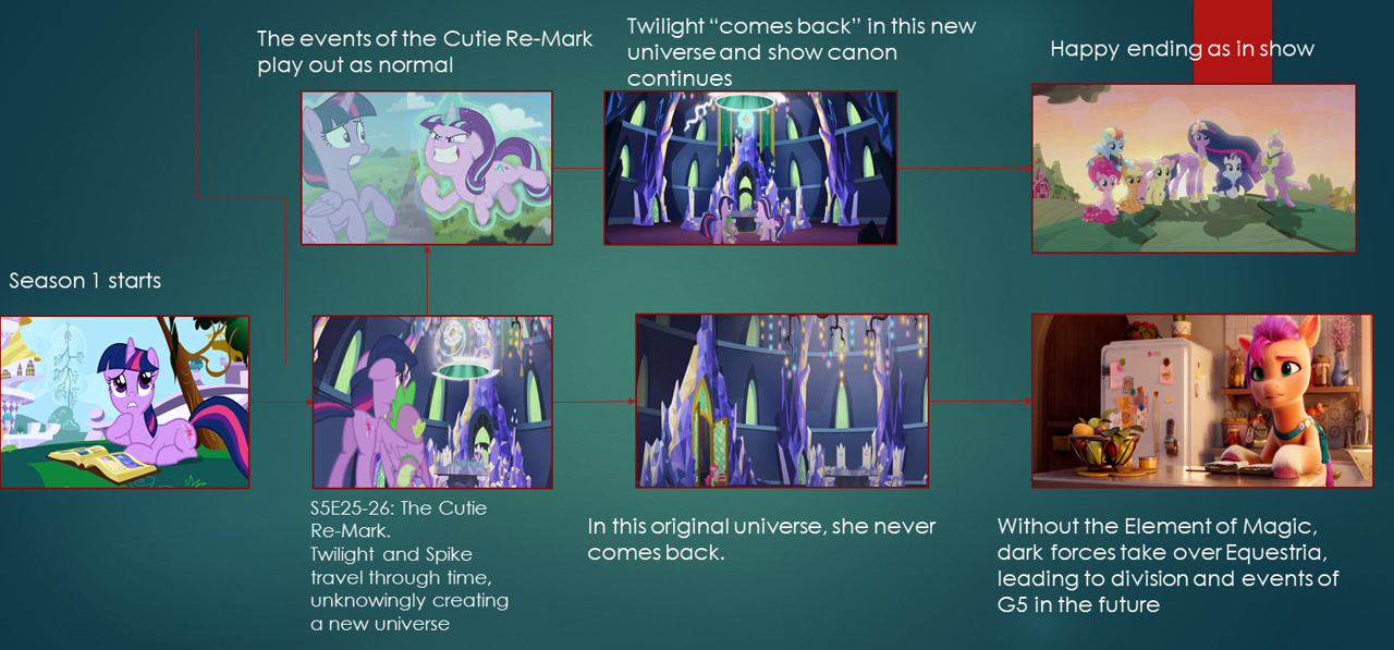 Mlp Switch #3056606 - editor needed, source needed, safe, edit, edited screencap ...