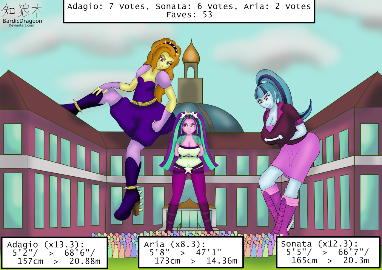 3058629 - safe, artist:bardicdragoon, adagio dazzle, aria blaze, sonata  dusk, human, equestria girls, g4, breasts, busty aria blaze, busty sonata  dusk, canterlot high, female, giantess, growth drive, macro, the dazzlings  - Derpibooru