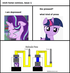 Size: 654x678 | Tagged: safe, starlight glimmer, twilight sparkle, pony, unicorn, g4, comic, crying, depressed, female, hydraulic press, joke, meme, sad, speculation, unicorn twilight