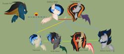 Size: 1532x672 | Tagged: safe, artist:harmonicdreemur1308, oc, bat pony, pony, base used, bat pony oc, bust, family tree, floating wings, story included, wings