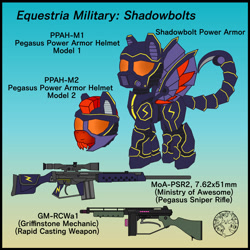 Size: 1024x1024 | Tagged: safe, artist:dice-warwick, oc, oc only, oc:lance longmane, pegasus, pony, fallout equestria, fallout equestria: equestria the beautiful, armor, armored pony, blade, blaze (coat marking), coat markings, enclave, enclave armor, facial hair, facial markings, fallout equestria oc, fanart, fanfic art, full body, gradient background, gun, machine gun, magical energy weapon, military, ministry of awesome, mohawk, multicolored mane, pegasus oc, power armor, reference sheet, rifle, scope, shadowbolts, sniper rifle, solo, text, tommy gun, visor, watermark, weapon