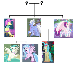 Size: 1441x1221 | Tagged: safe, edit, edited screencap, screencap, ocean flow, princess skystar, queen novo, silverstream, sky beak, terramar, classical hippogriff, hippogriff, seapony (g4), g4, my little pony: the movie, season 8, surf and/or turf, aunt and nephew, aunt and niece, brother, brother and sister, bubble, clock, clothes, coral, cousin, cousins, cropped, dorsal fin, family, family tree, father, father and child, father and daughter, father and mother, father and son, female, fin, fin wings, fins, fish tail, floppy ears, flowbeak, flowing mane, flowing tail, half-brother, half-cousins, half-siblings, half-sister, half-sisters, husband and wife, implied inbreeding, implied incest, inbreeding, incest, jewelry, looking at someone, male, mother, mother and child, mother and daughter, mother and father, mother and son, mothers gonna mother, necklace, ocean, offspring, open mouth, open smile, peytral, product of incest, purple eyes, purple mane, purple tail, question mark, royalty, scales, seaquestria, seaweed, see-through, shipping, siblings, sister, smiling, straight, swimming, symbol, tail, underwater, wall of tags, water, wings